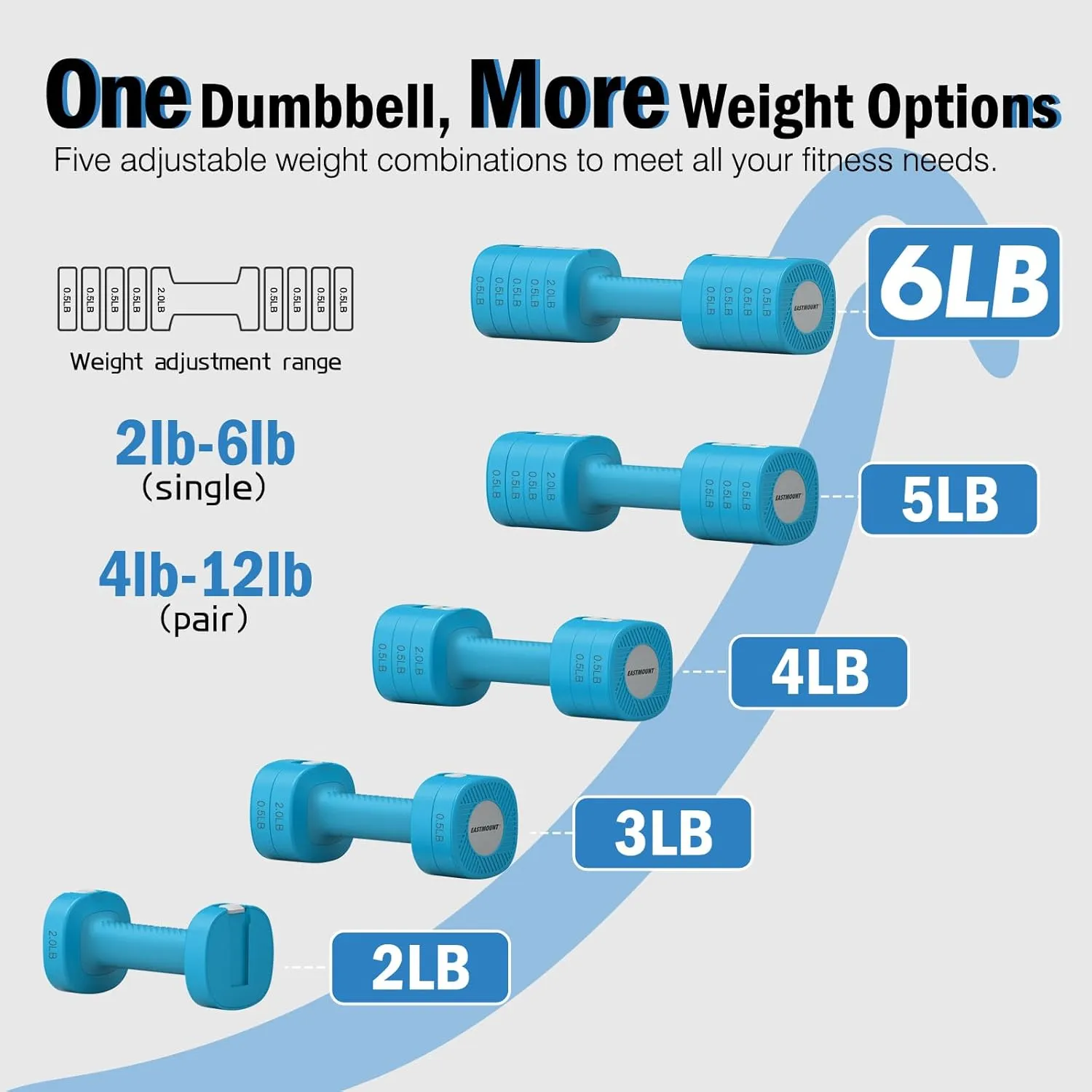EAST MOUNT Adjustable Weight Dumbbells Set of 2, 8 in 1 Hand Weights for Women 2lb/3lb/4lb/5lb/6lb Dumbbell Weights Set 12 lbs/Pair Hand Weights for Home Office Gym Workout
