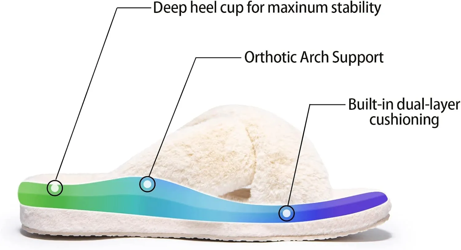 Womens Fuzzy Cross Band Slippers with Orthotic Insole Arch Support, Comfortable Spa Plush House Slippers for Plantar Fasciitis, Foot and Heel Pain, Recovery Slippers for Women